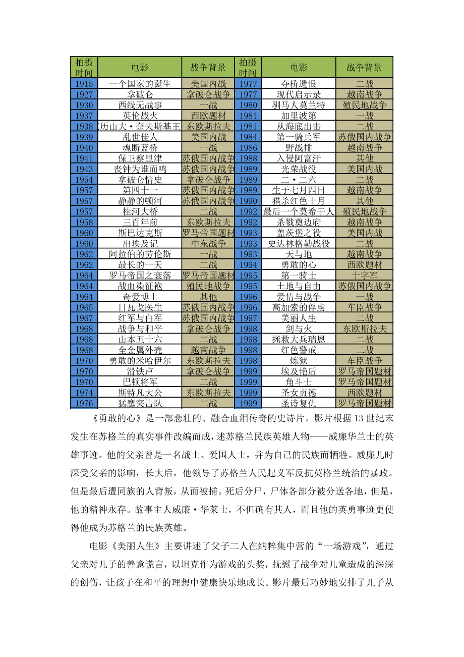 和平时期战争片盛行的思忖.doc_第3页