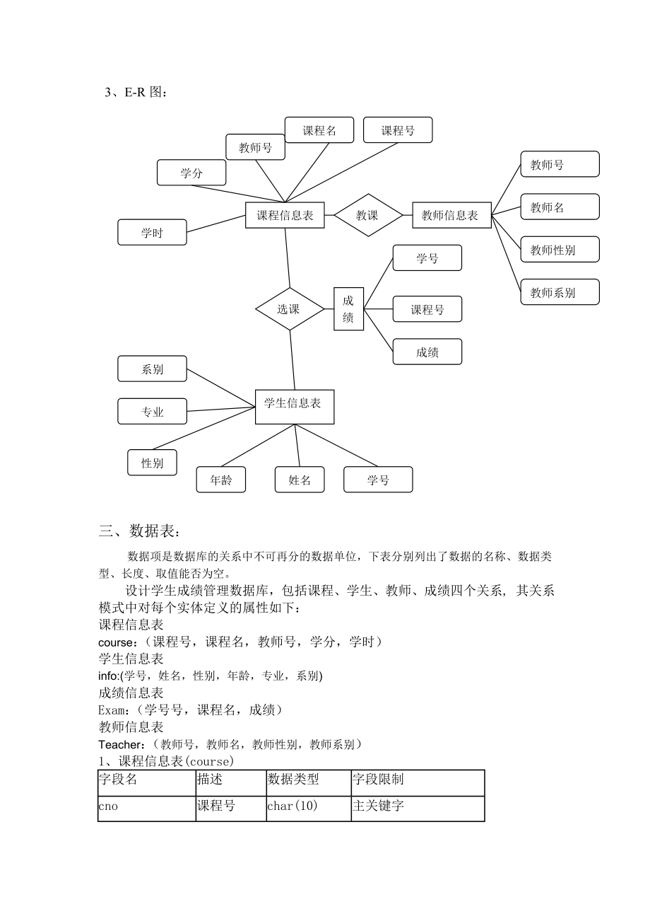 数据库原理课程设计.doc_第2页