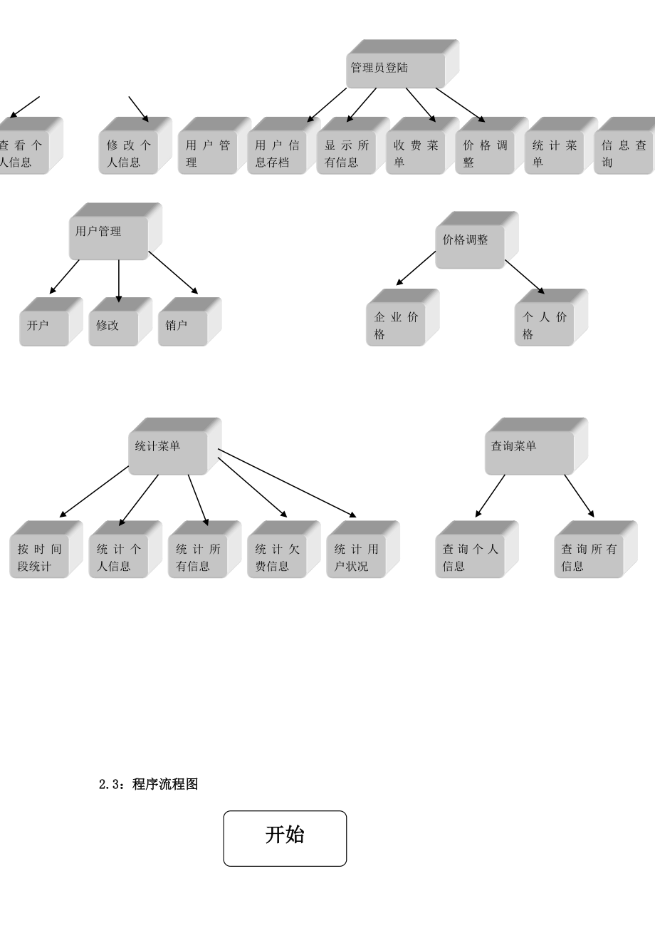 c++程序设计课程设计电费管理系统.doc_第3页