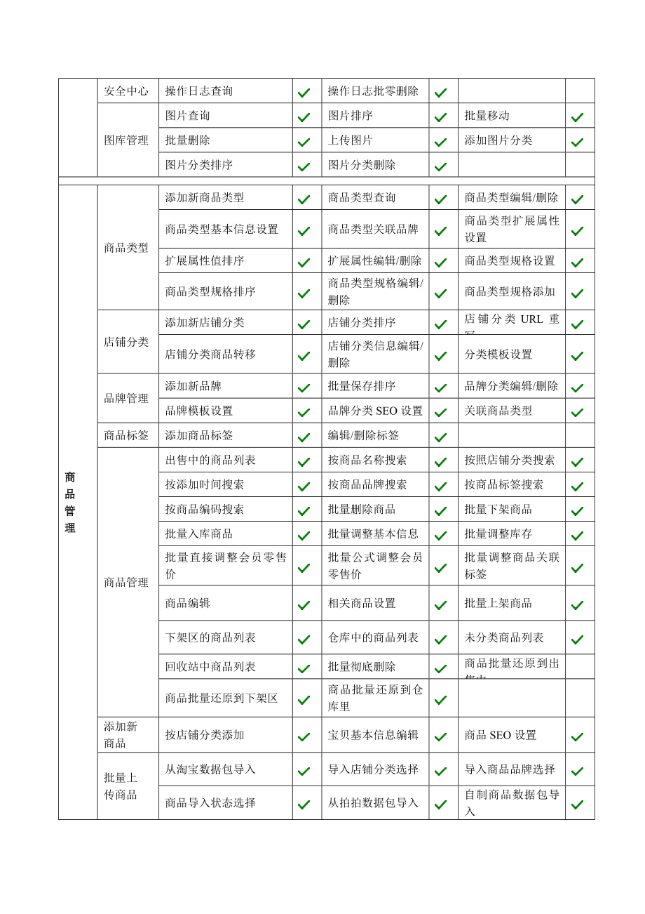 商城功能列表.doc_第2页