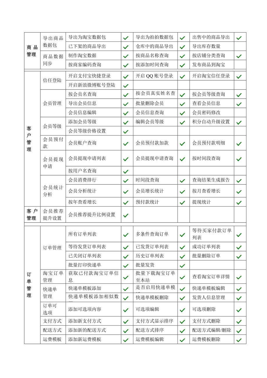 商城功能列表.doc_第3页