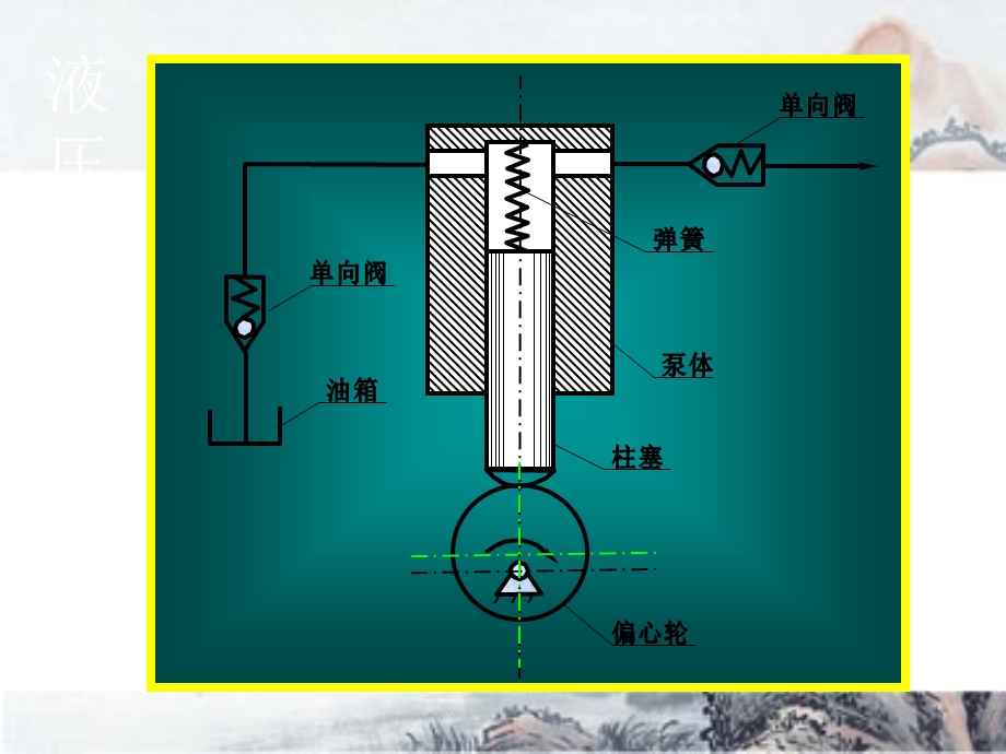 液压泵工作原理.ppt_第3页