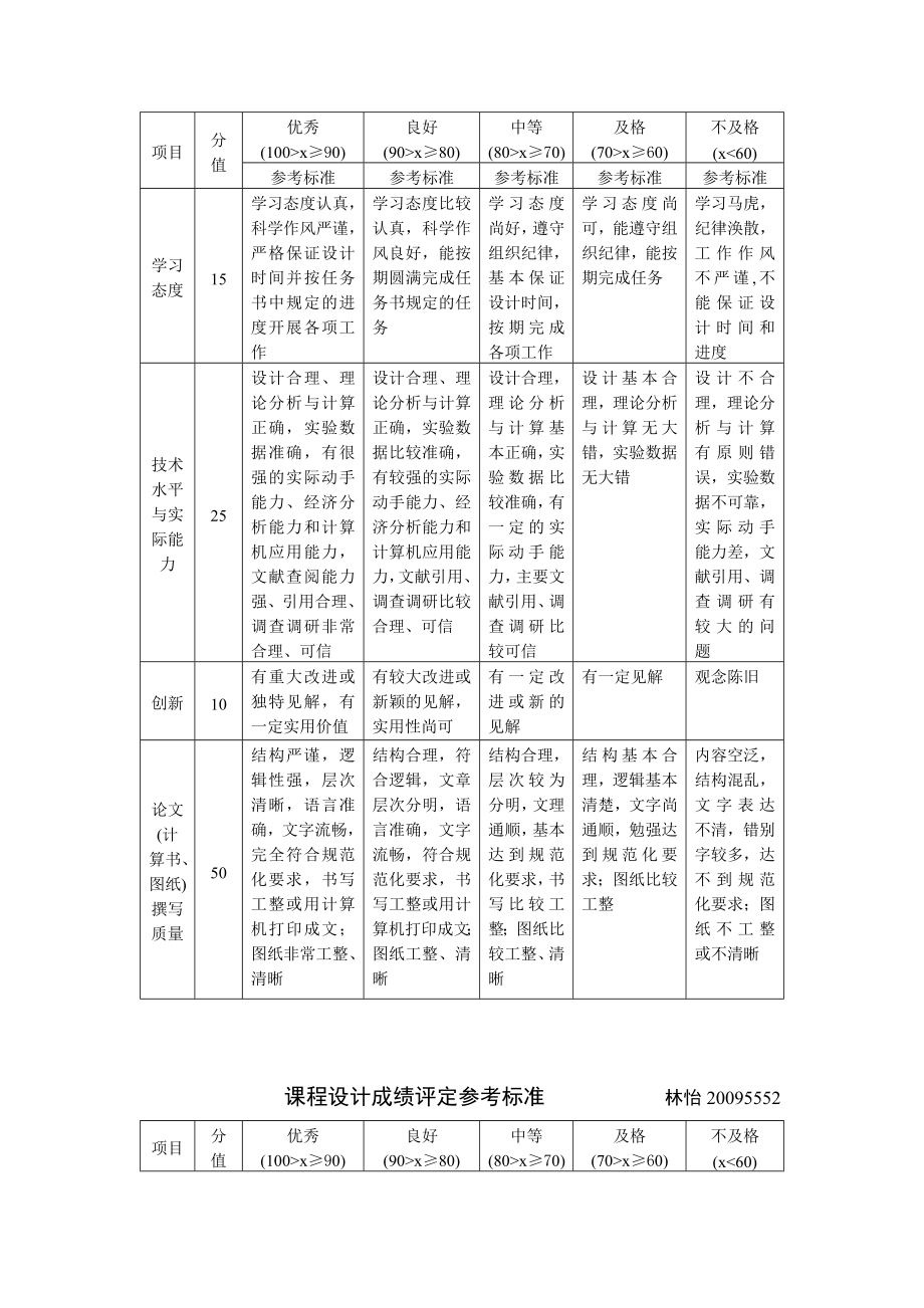 嵌入式课程设计之android聊天室.doc_第2页