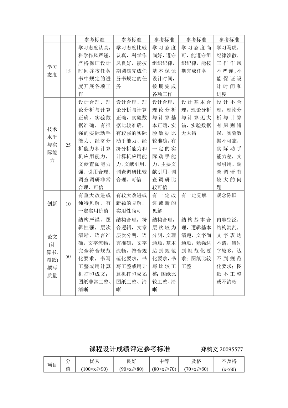 嵌入式课程设计之android聊天室.doc_第3页