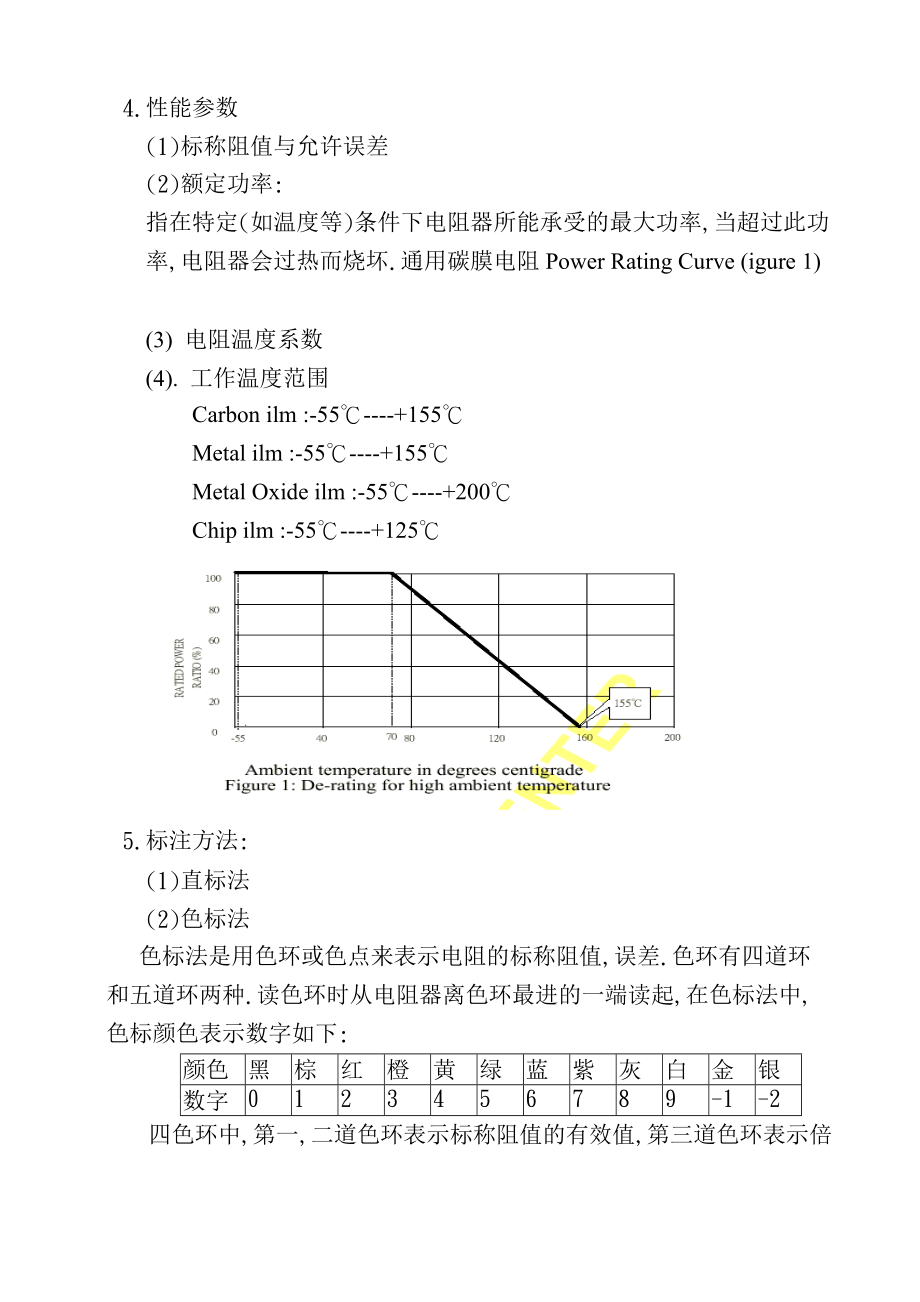 常用电子元器件的熟悉[整理版].doc_第2页