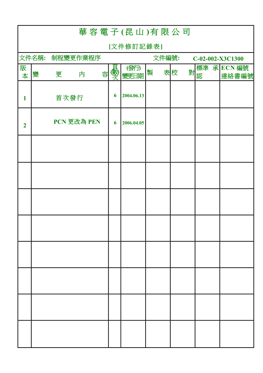 2制程变更作业程序.doc_第2页