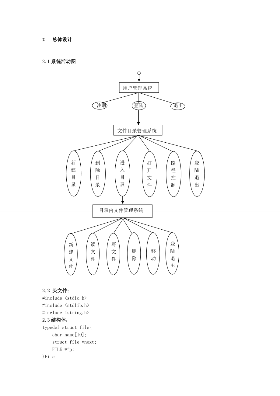 基于Linux的模拟文件系统的设计与实现.doc_第3页