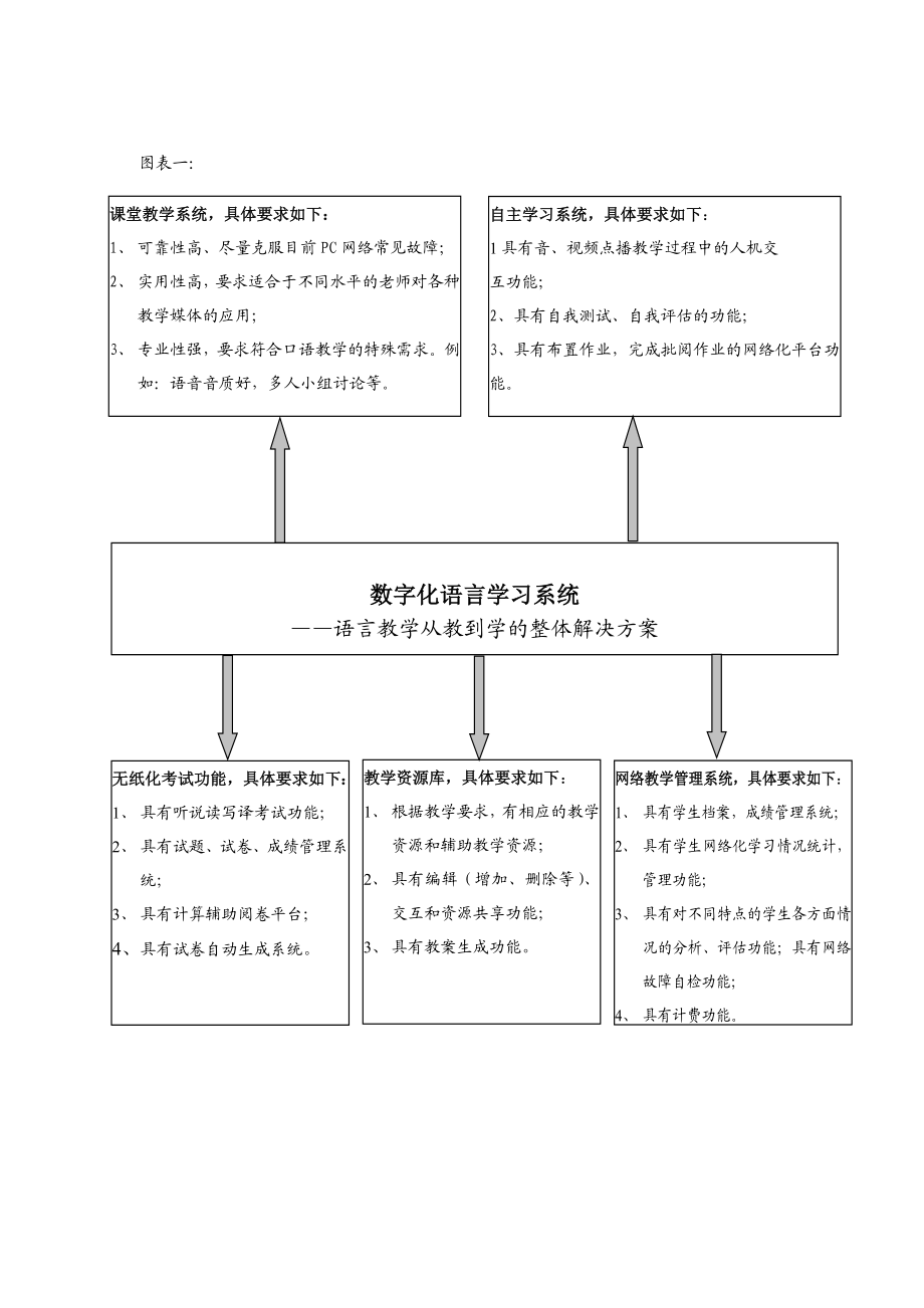 数字化语言学习系统的构建和应用.doc_第2页