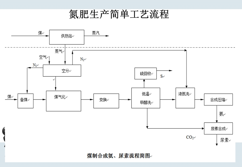 污水处理工艺分析.ppt_第3页