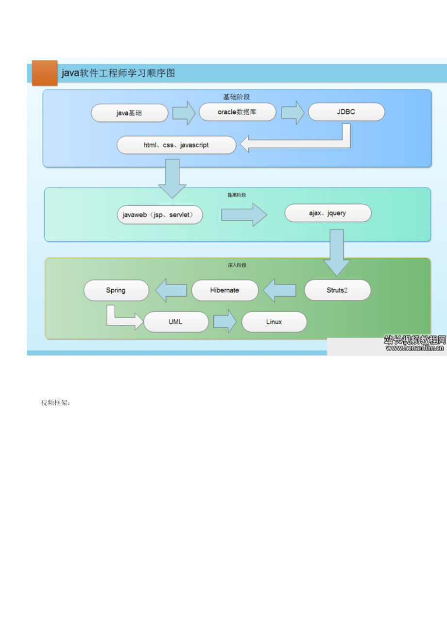 java基础班就业班全程学习完整版.doc_第2页