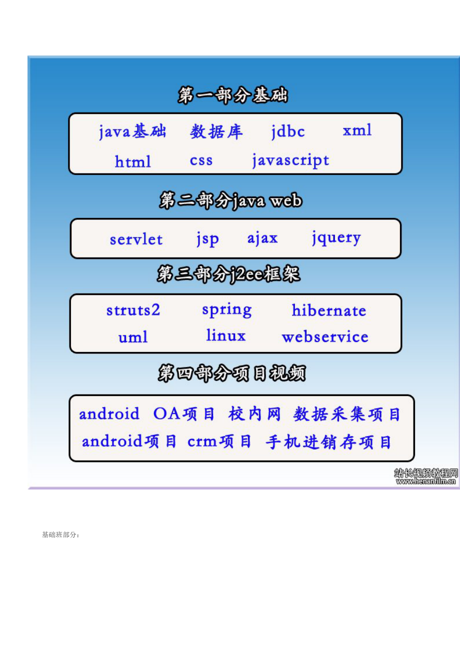 java基础班就业班全程学习完整版.doc_第3页