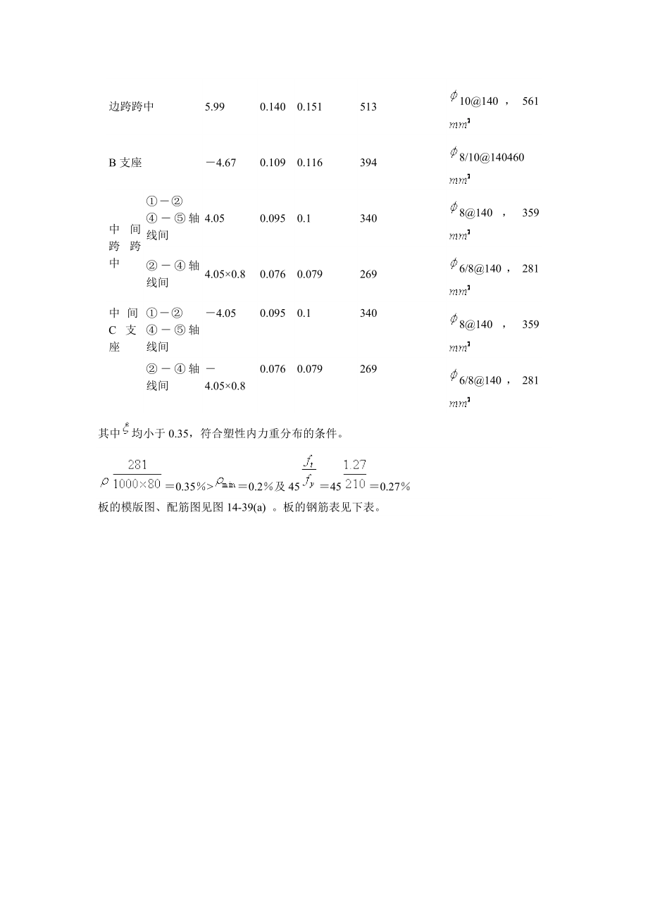 单向板计算书(绝对详细).doc_第3页