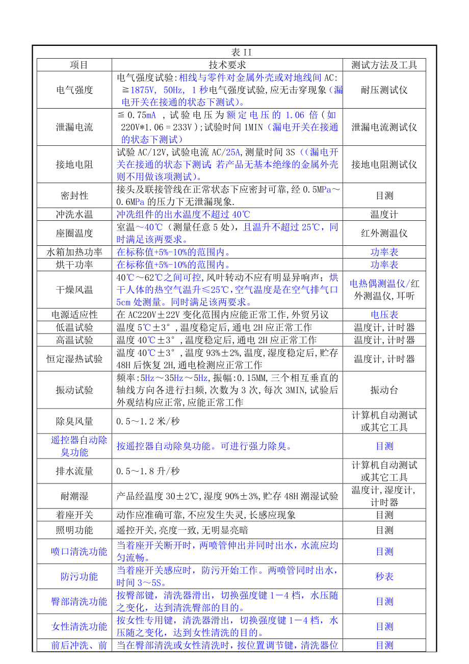 OEM智能马桶盖检验规范.doc_第3页