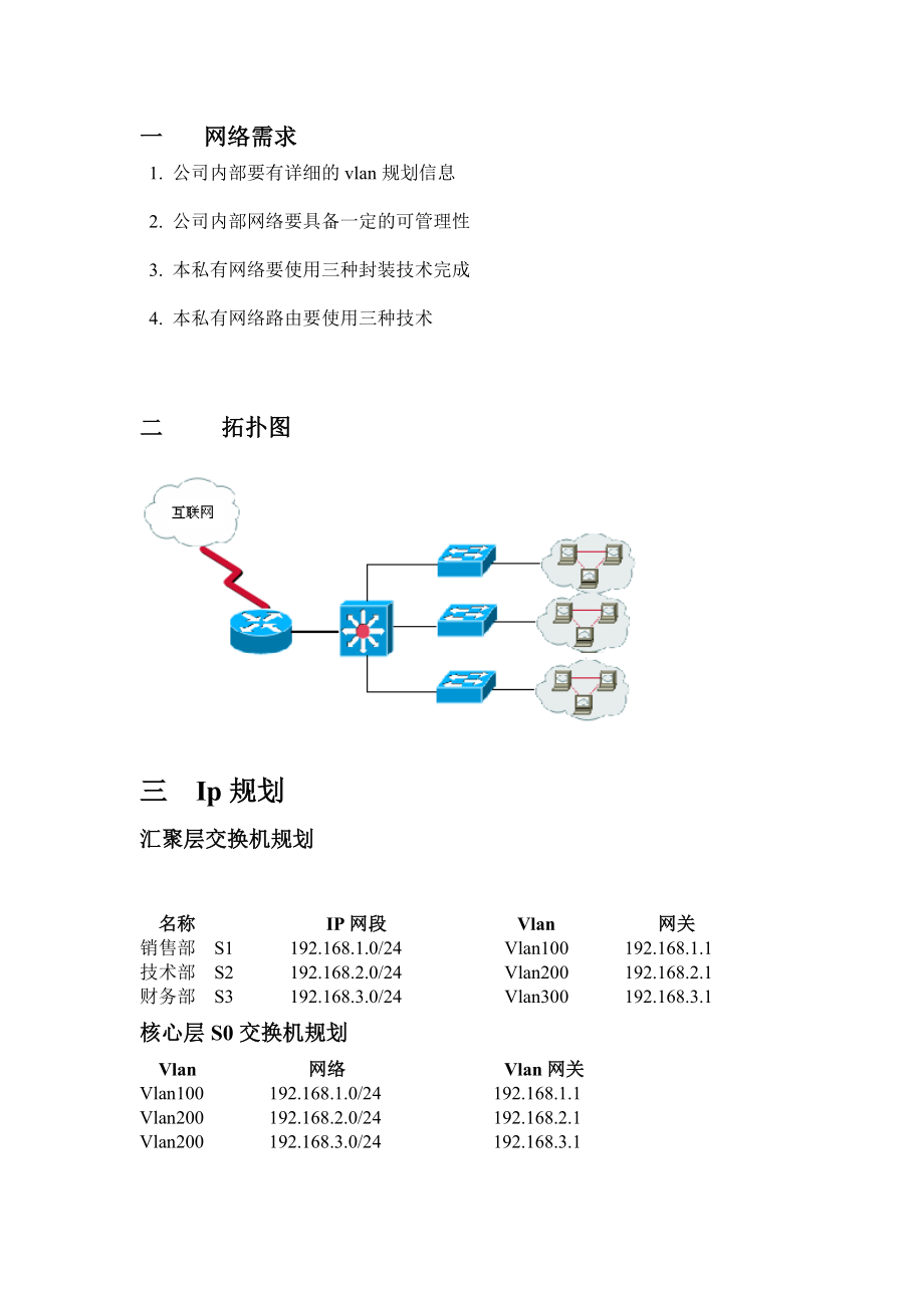 高级路由交换课程设计.doc_第2页