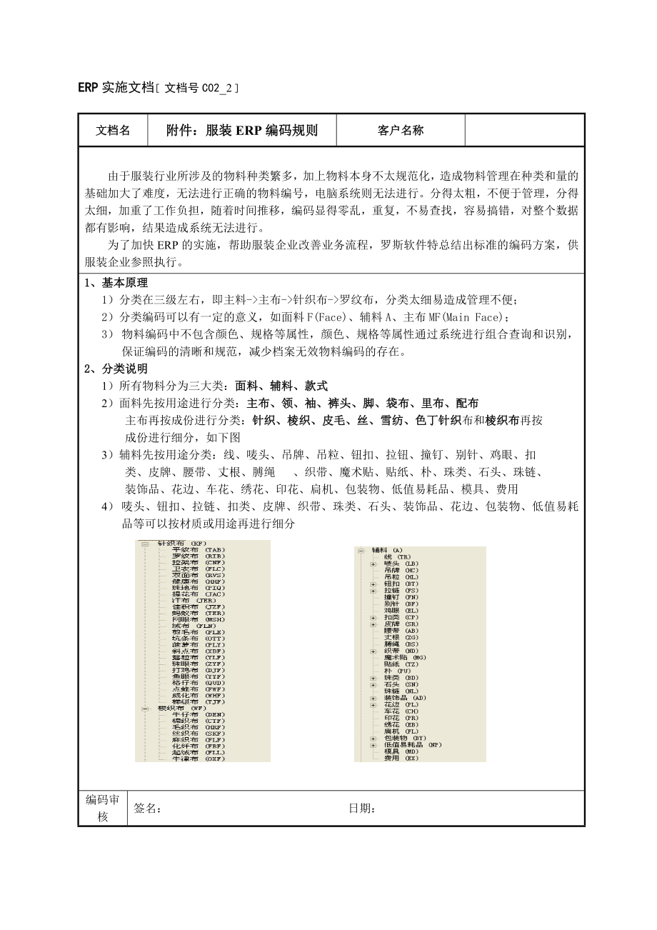 罗斯ERP项目实施物料编码及初始化确认单.doc_第2页