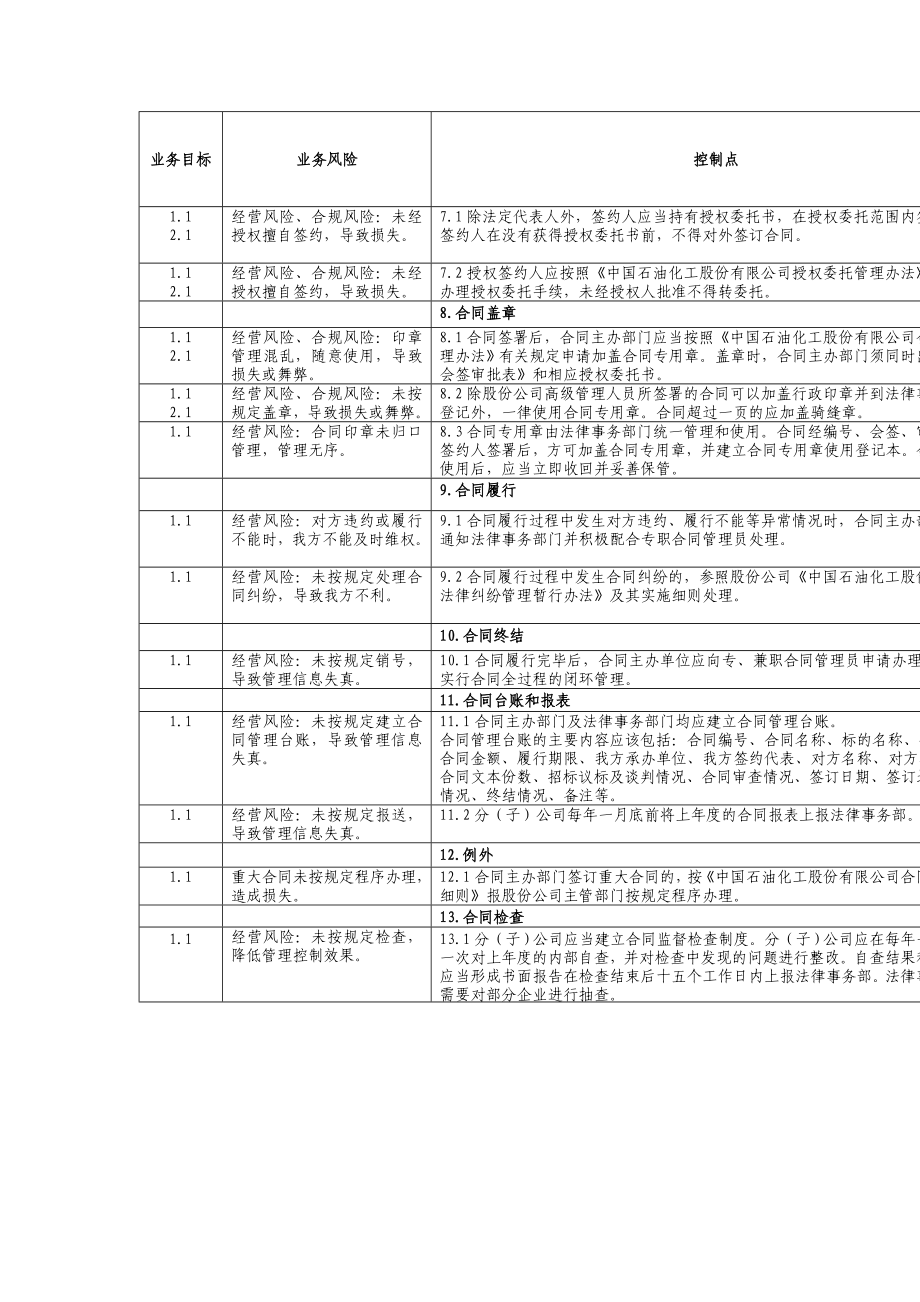 内部控制手册第3部分内控矩阵（c）——15,1一般合同管理业务控制矩阵.doc_第2页