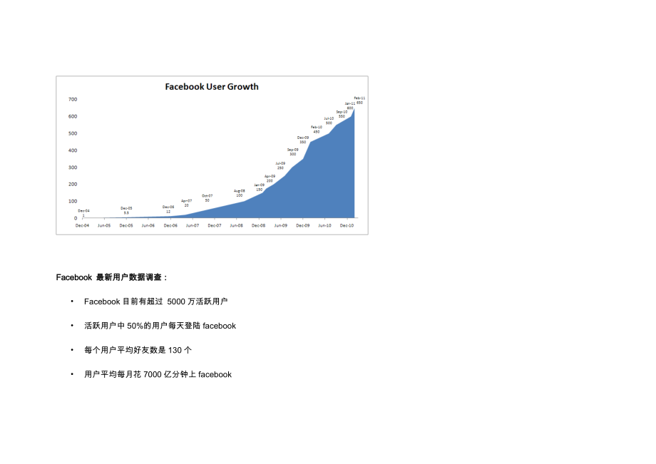 SNS项目规划简要.doc_第2页