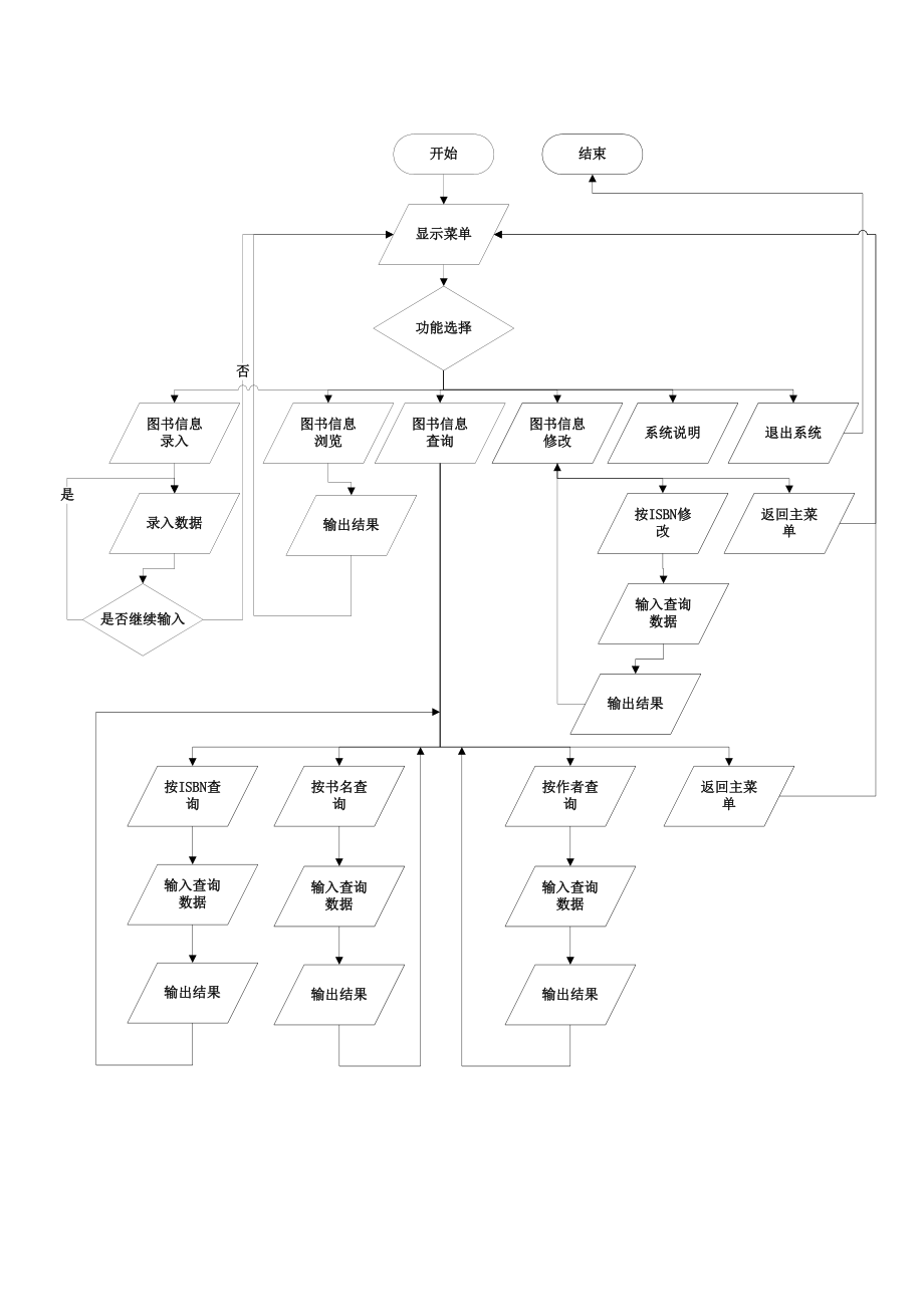 程序设计基础课程设计报告.doc_第3页