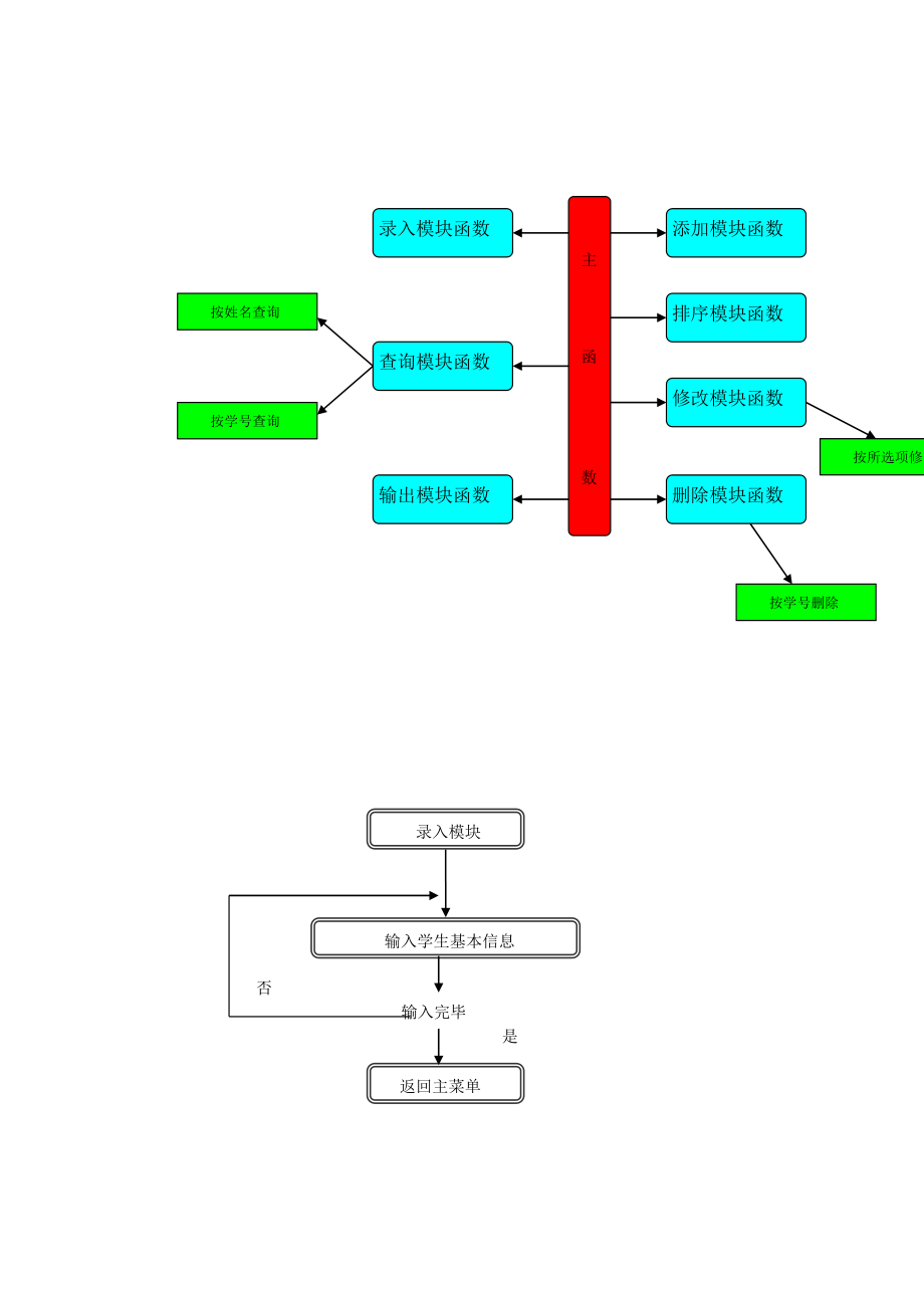 C语言课程设计 学生信息管理系统.doc_第3页