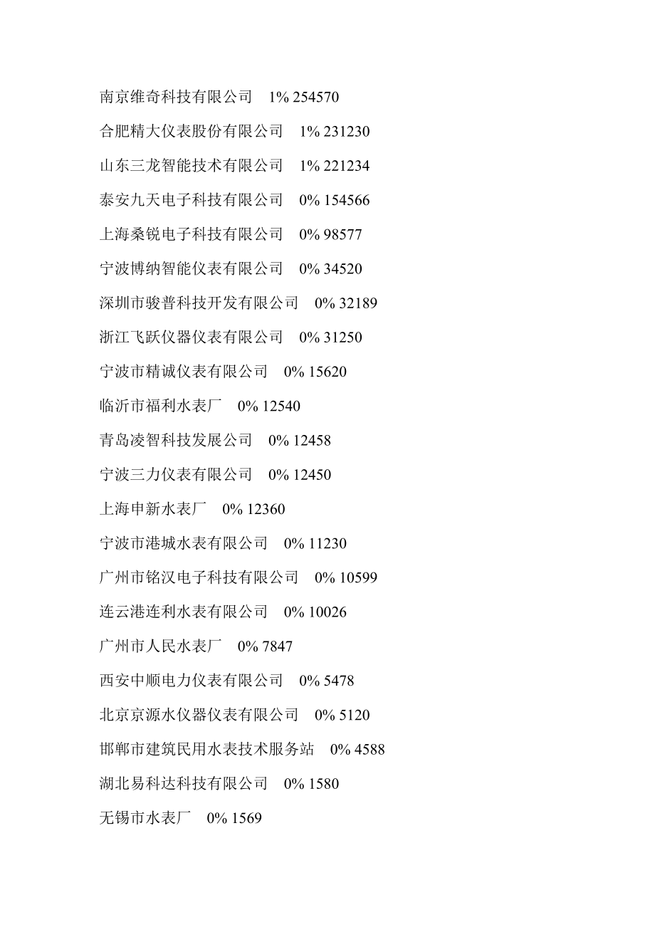 第九中国智能水表企业排行榜.doc_第2页