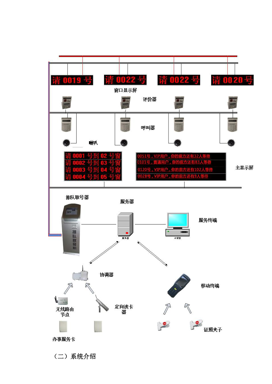 基于物联网智慧银行跟踪及分析管理系统.doc_第3页