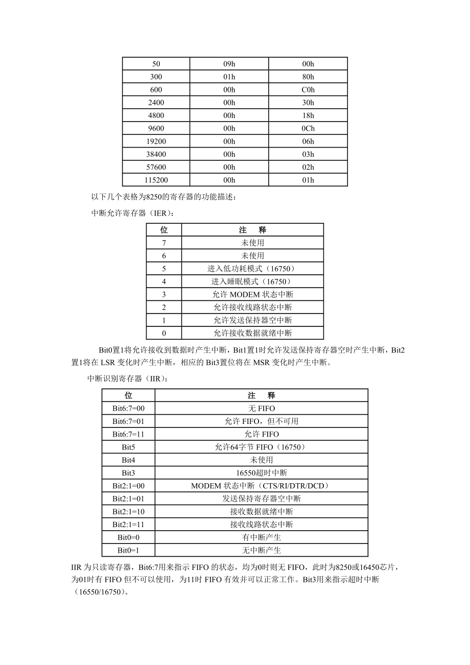 984724294微机原理课程设计报告书两台PC机之间进行串口通信.doc_第2页