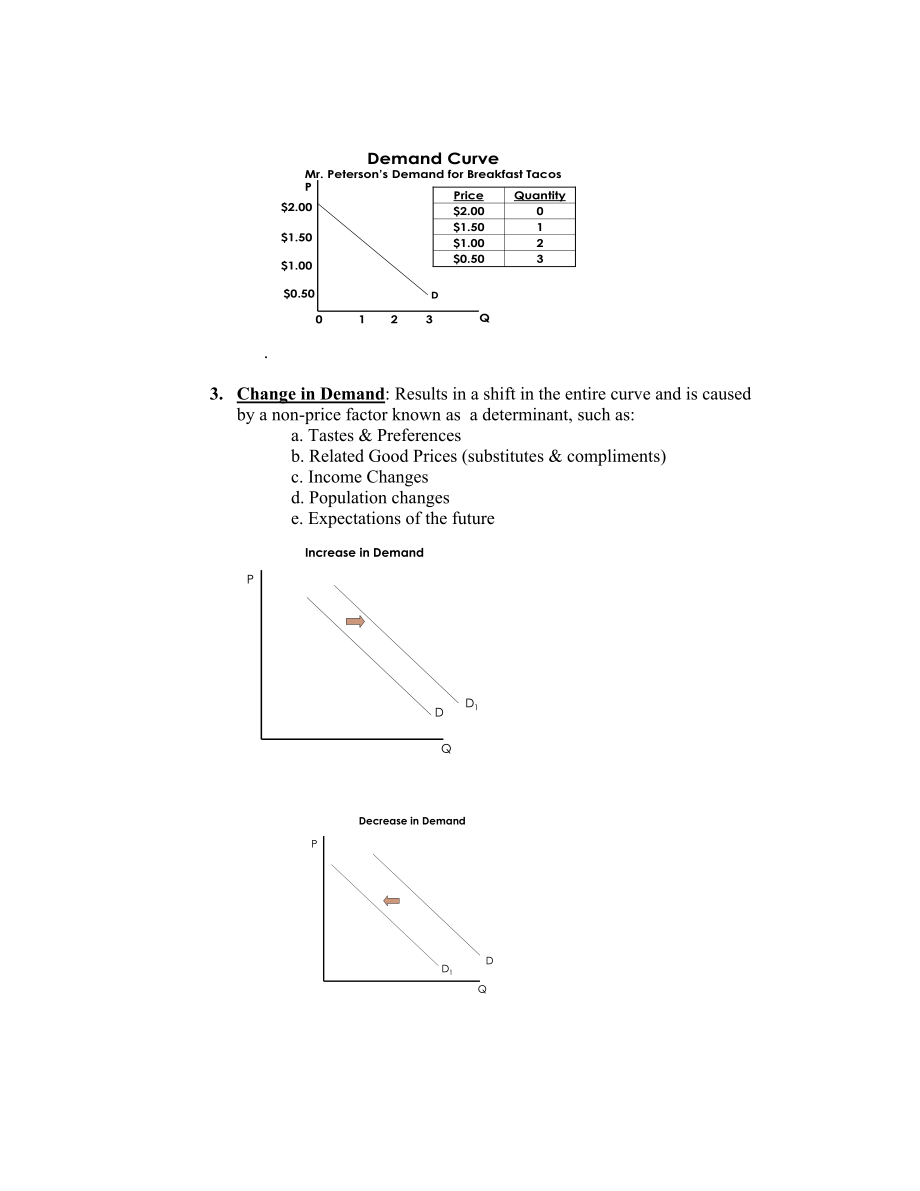 AP Economics Exam Reviewwcgwilli.weebly.com.doc_第3页