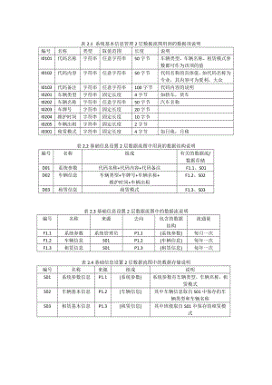 414.软件工程课程设计 数据结构及数据项.doc