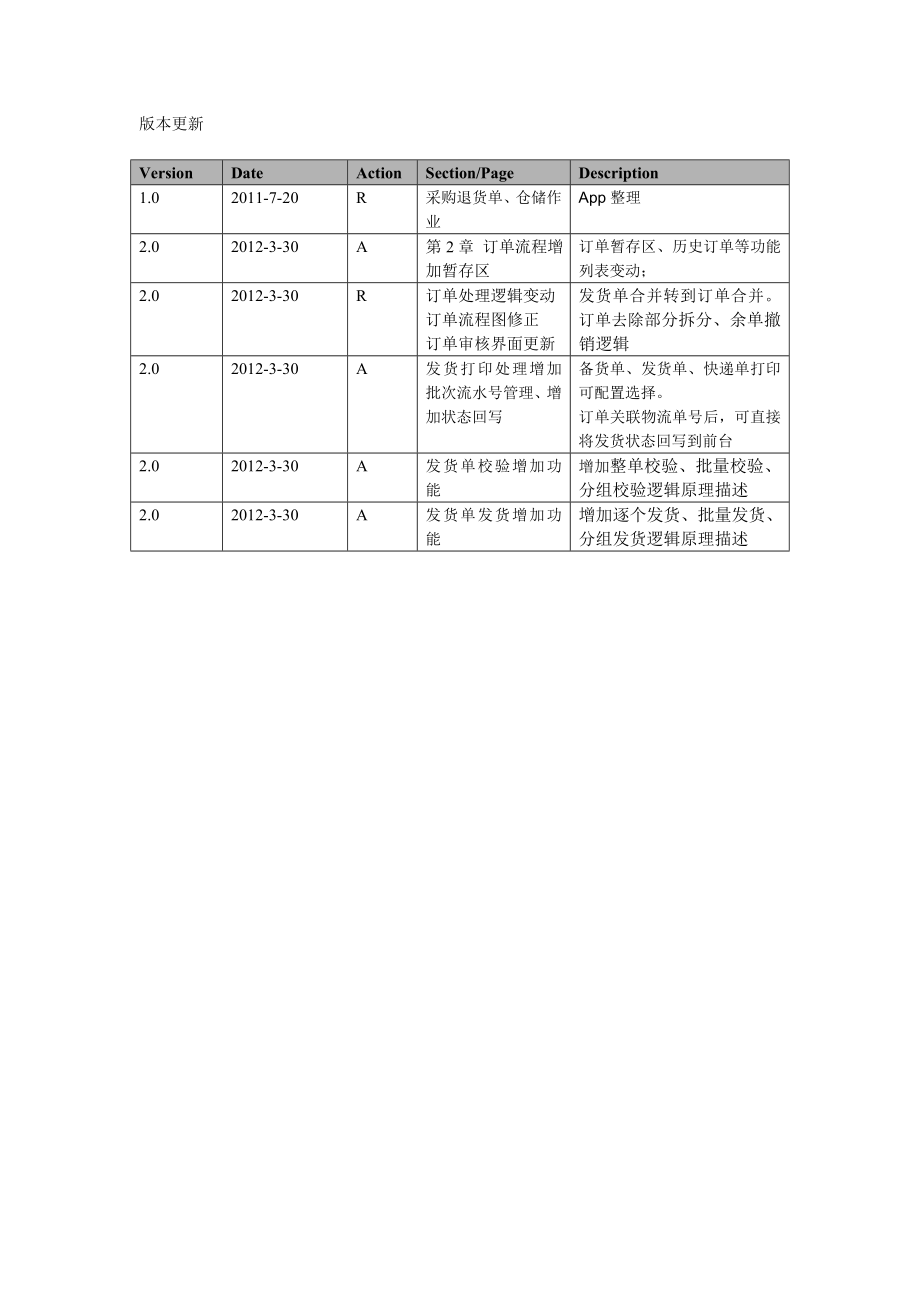 淘管功能说明书(v2.0).doc_第2页