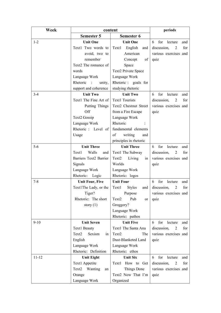 Syllabus for Advanced English(学习资料).doc_第2页