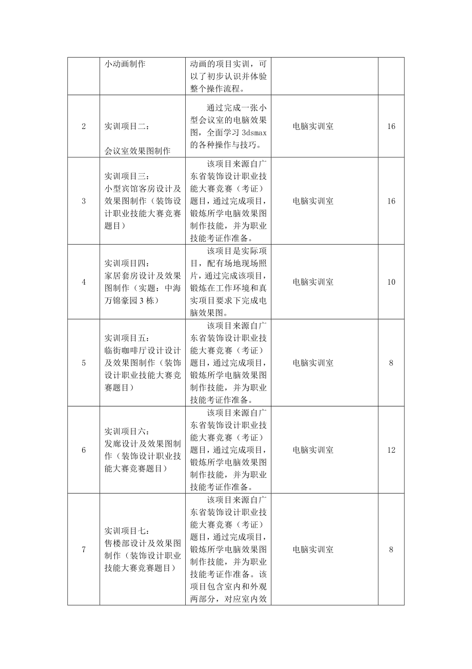 《电脑效果图与3DMAX》实训教学大纲.doc_第2页