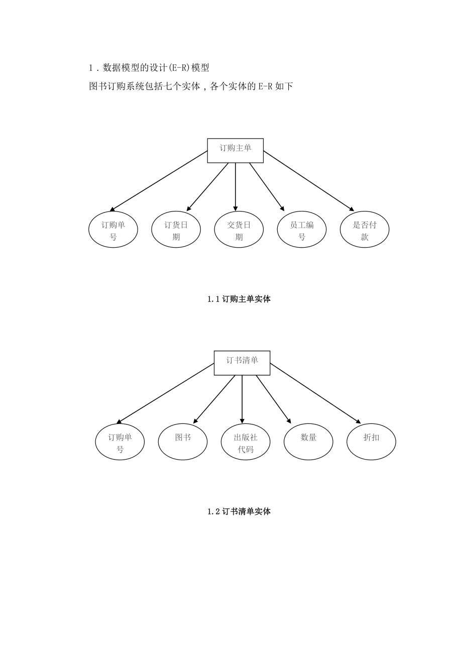 信息系统数据库课程设计图书订购管理系统.doc_第2页