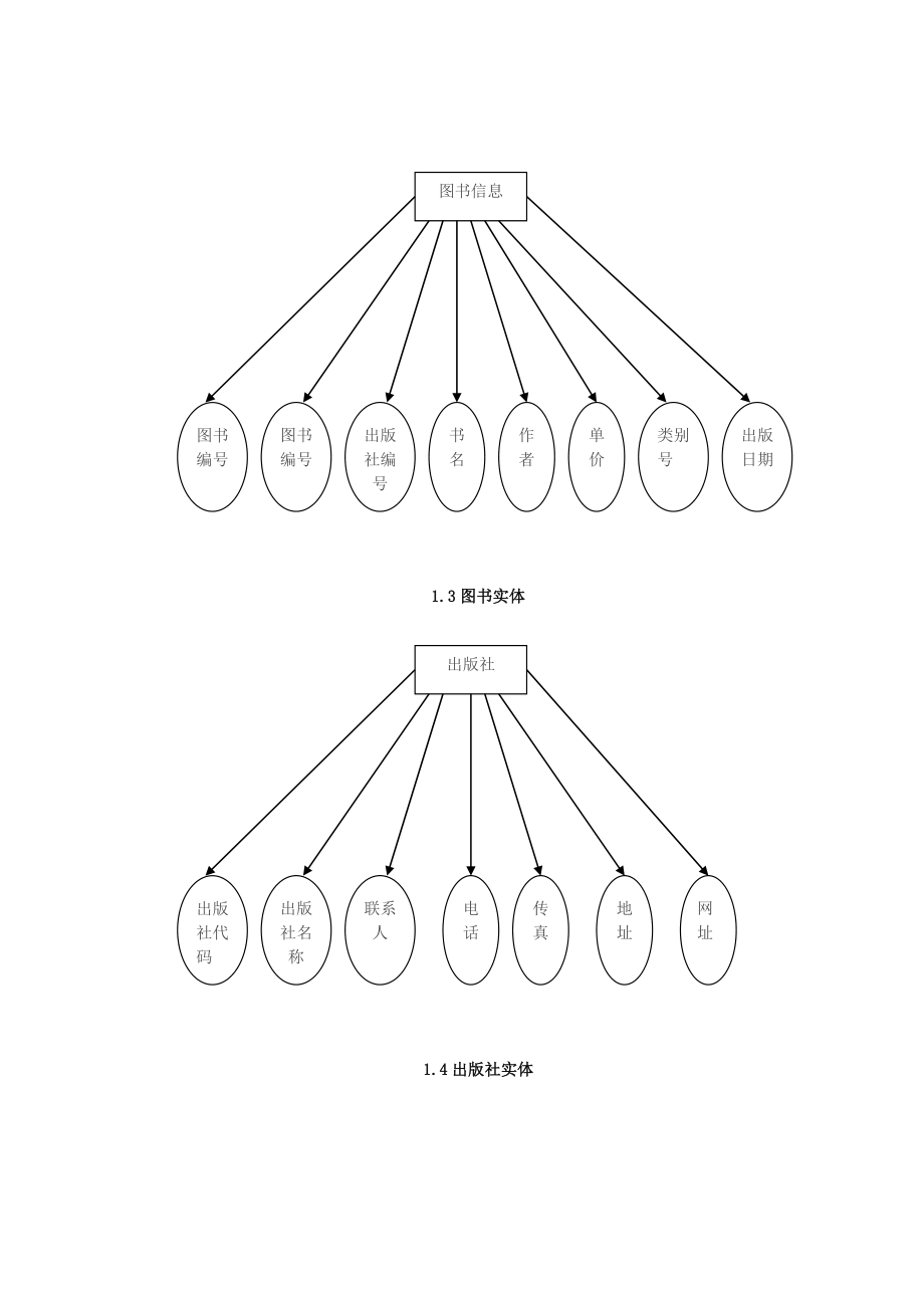 信息系统数据库课程设计图书订购管理系统.doc_第3页