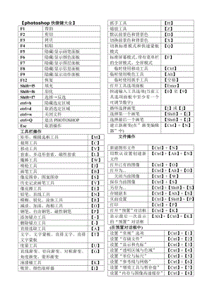 ps快捷键大全(表格汇总 共4页 可打印).doc