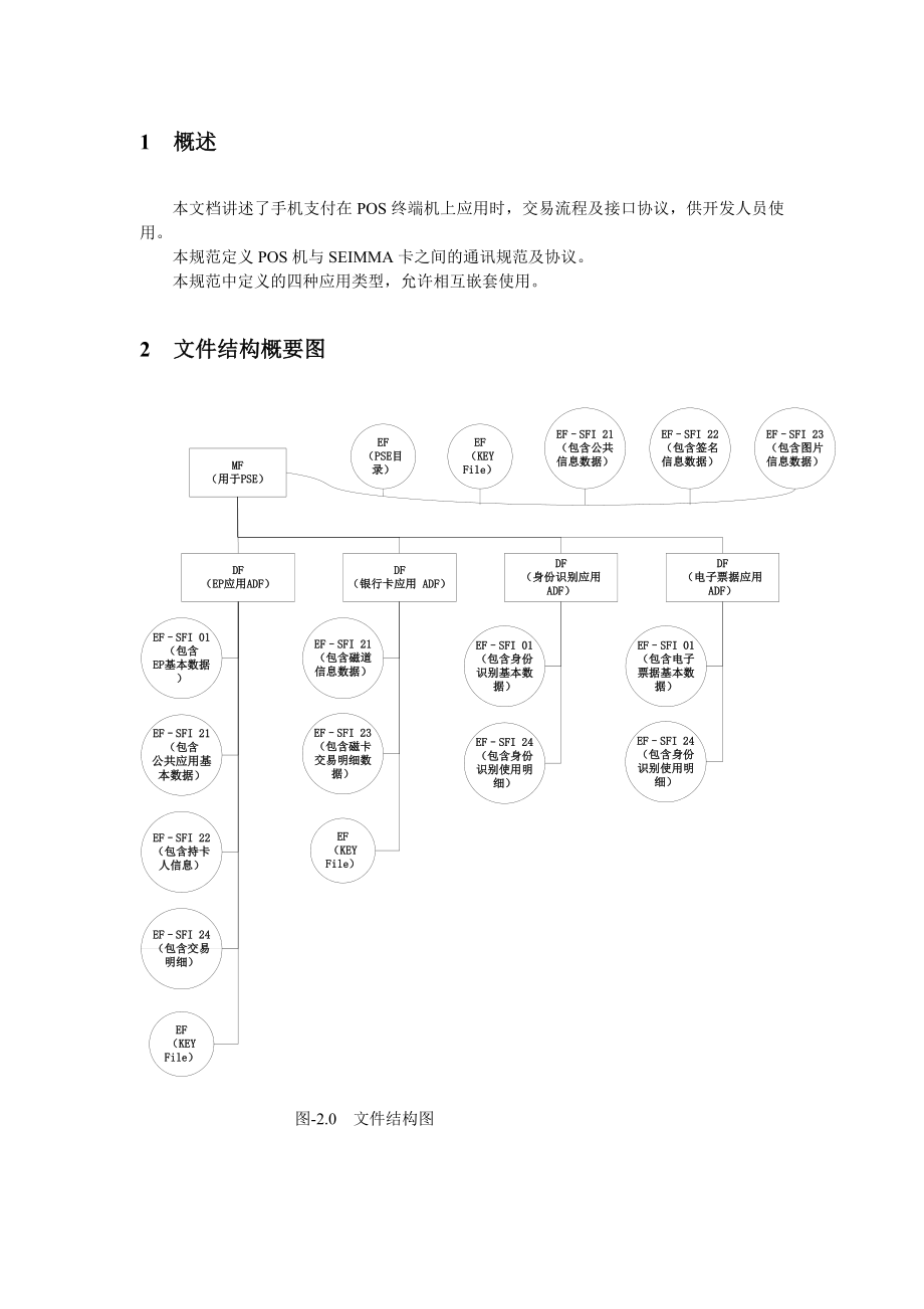 手机支付协议规范（商用版）.doc_第3页