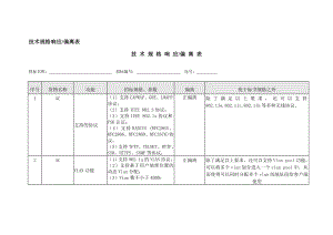 无线网络系统招标文件 偏离表ARUBA.doc