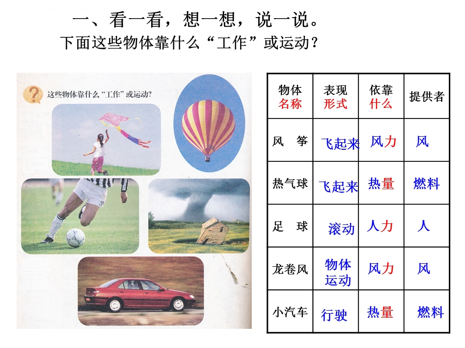 各种各样的能量ppt课件.ppt_第1页