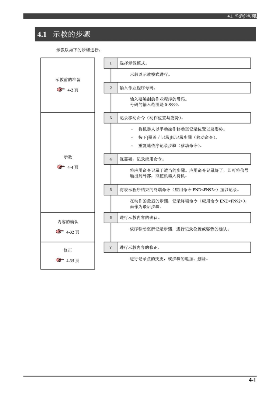 那智机器人编程说明.doc_第3页