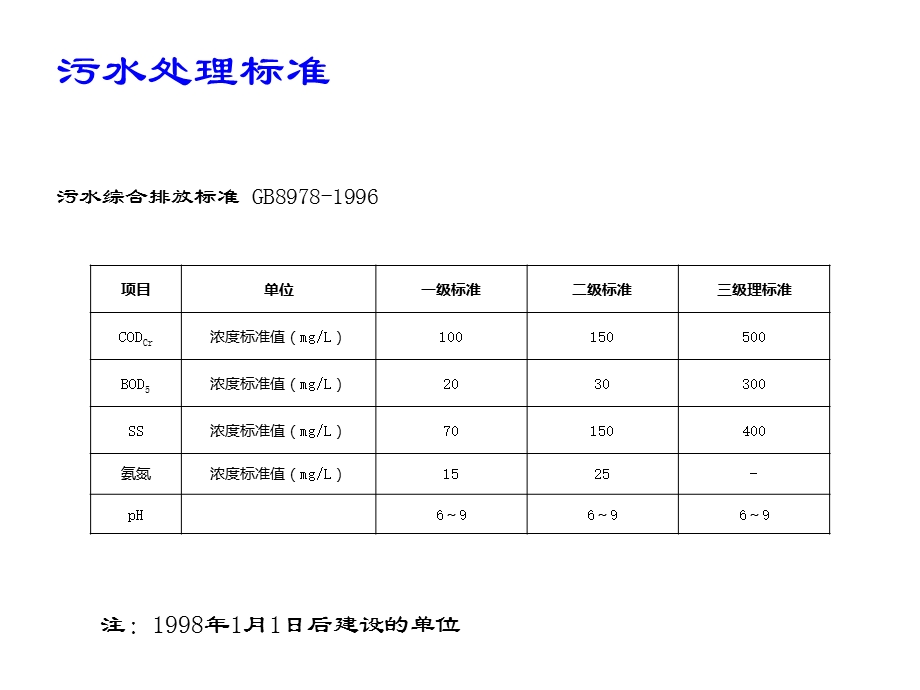 污水处理运行管理要点.ppt_第3页