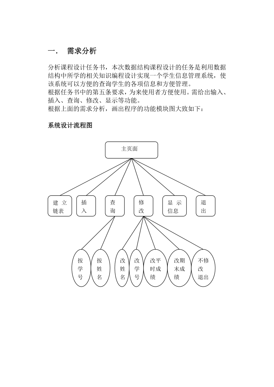 数据结构课程设计学生管理系统链表.doc_第3页