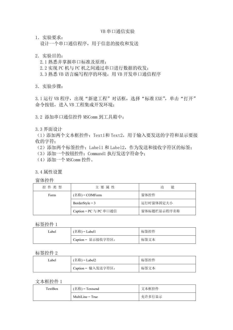 【经典】串口通信实验报告.doc_第1页