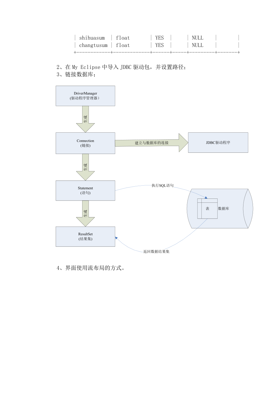 Java课程设计全球通计费系统.doc_第3页