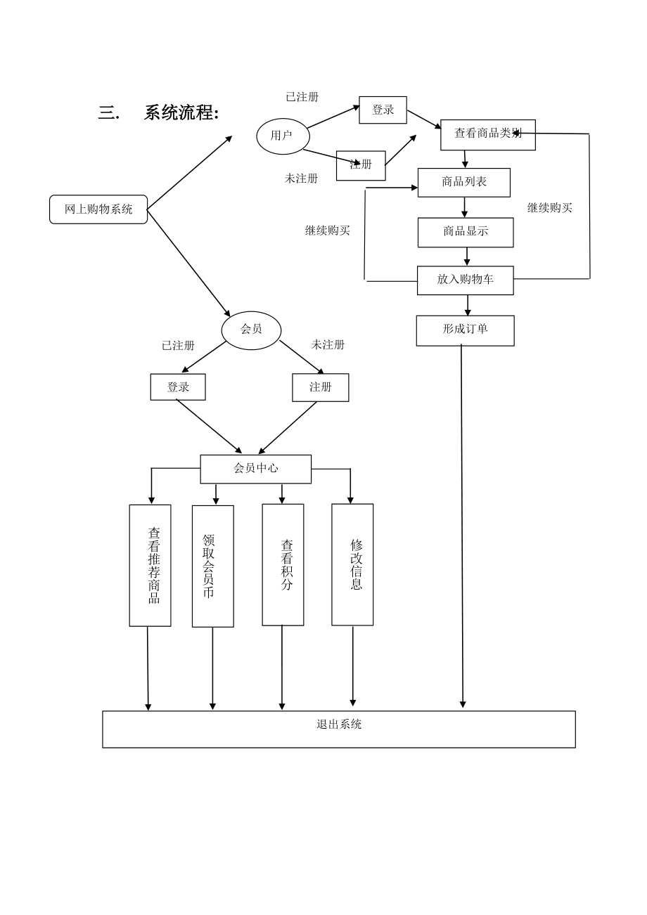 电子商务应用开发技术课程设计.doc_第2页