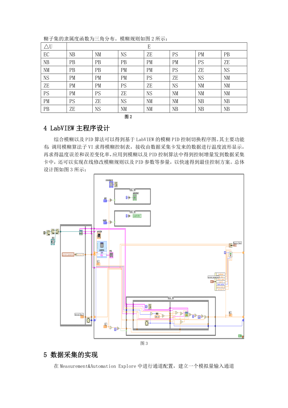 基于LabVIEW的温度控制系统的设计.doc_第3页