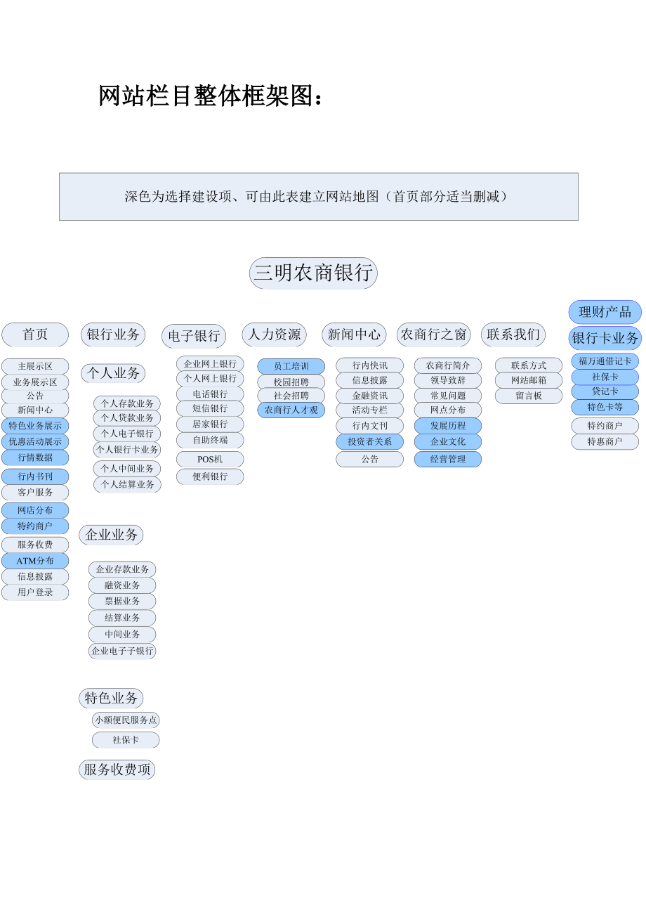 银行网站设计方案.doc_第3页