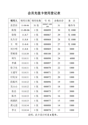 会员充值卡使用登记表.doc