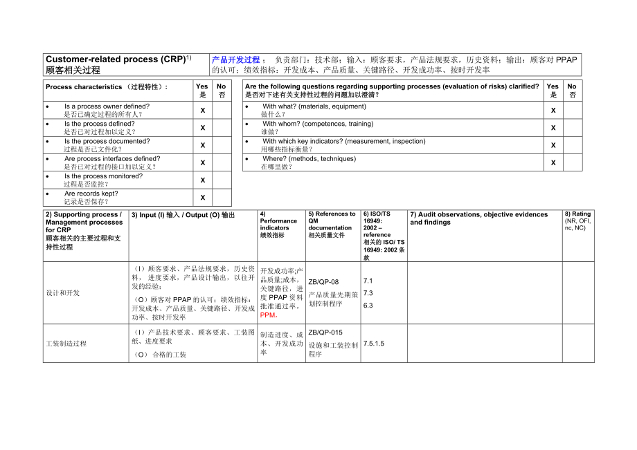 04065检查表中文版QEFTSPA2.doc_第1页