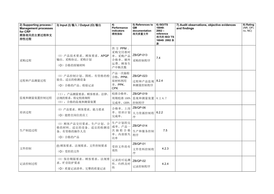 04065检查表中文版QEFTSPA2.doc_第2页