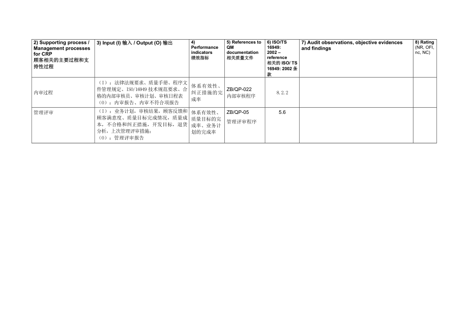 04065检查表中文版QEFTSPA2.doc_第3页