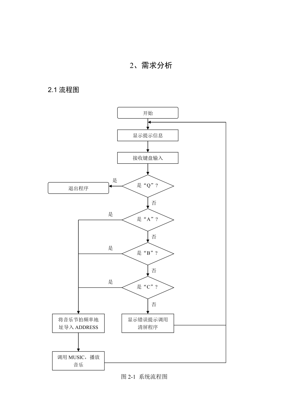 《汇编语言程序设计》课程设计音乐乐曲演奏程序.doc_第3页